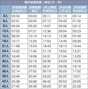 集計とか、あった